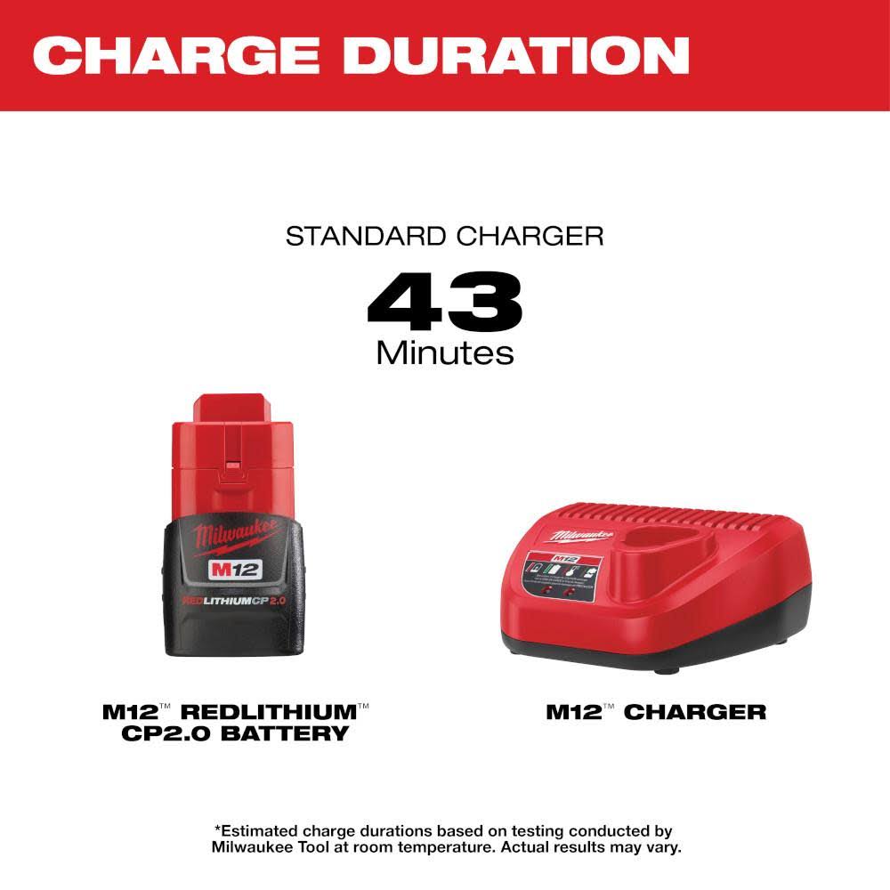 Milwaukee 48-59-2420 Battery/Charger Starter Kit M12
