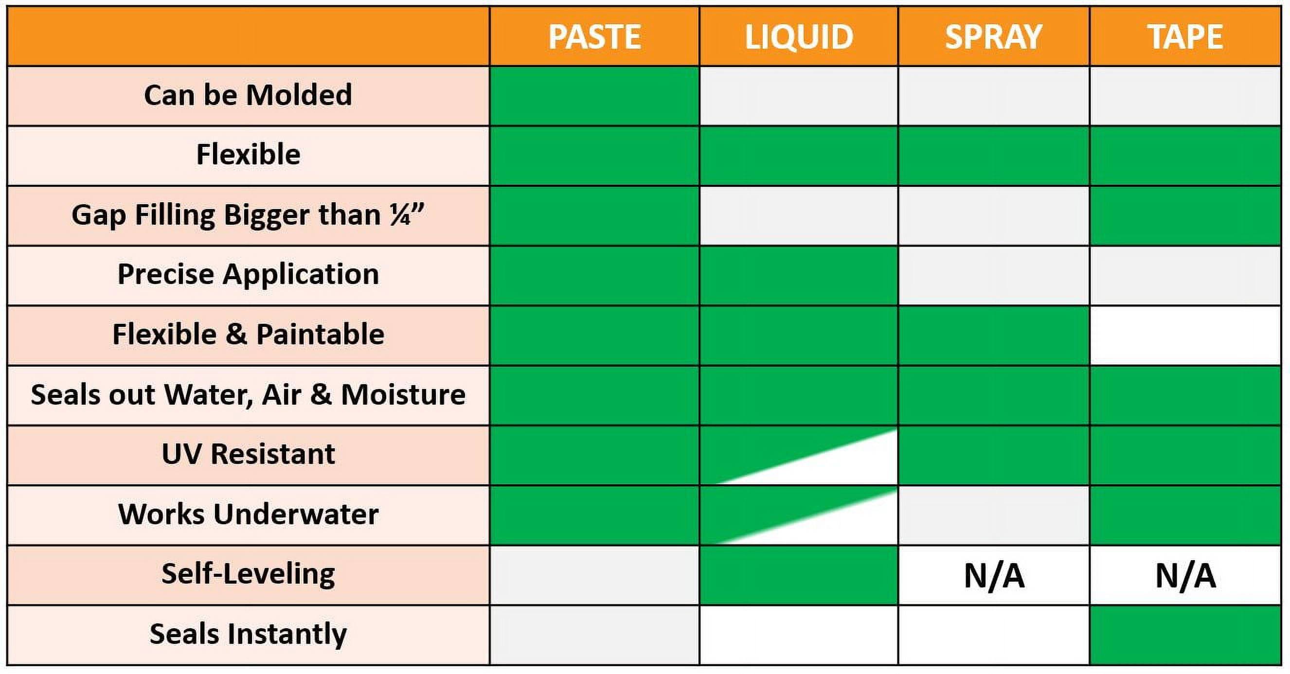 Gorilla 16 oz. Black Waterproof Patch & Seal Spray
