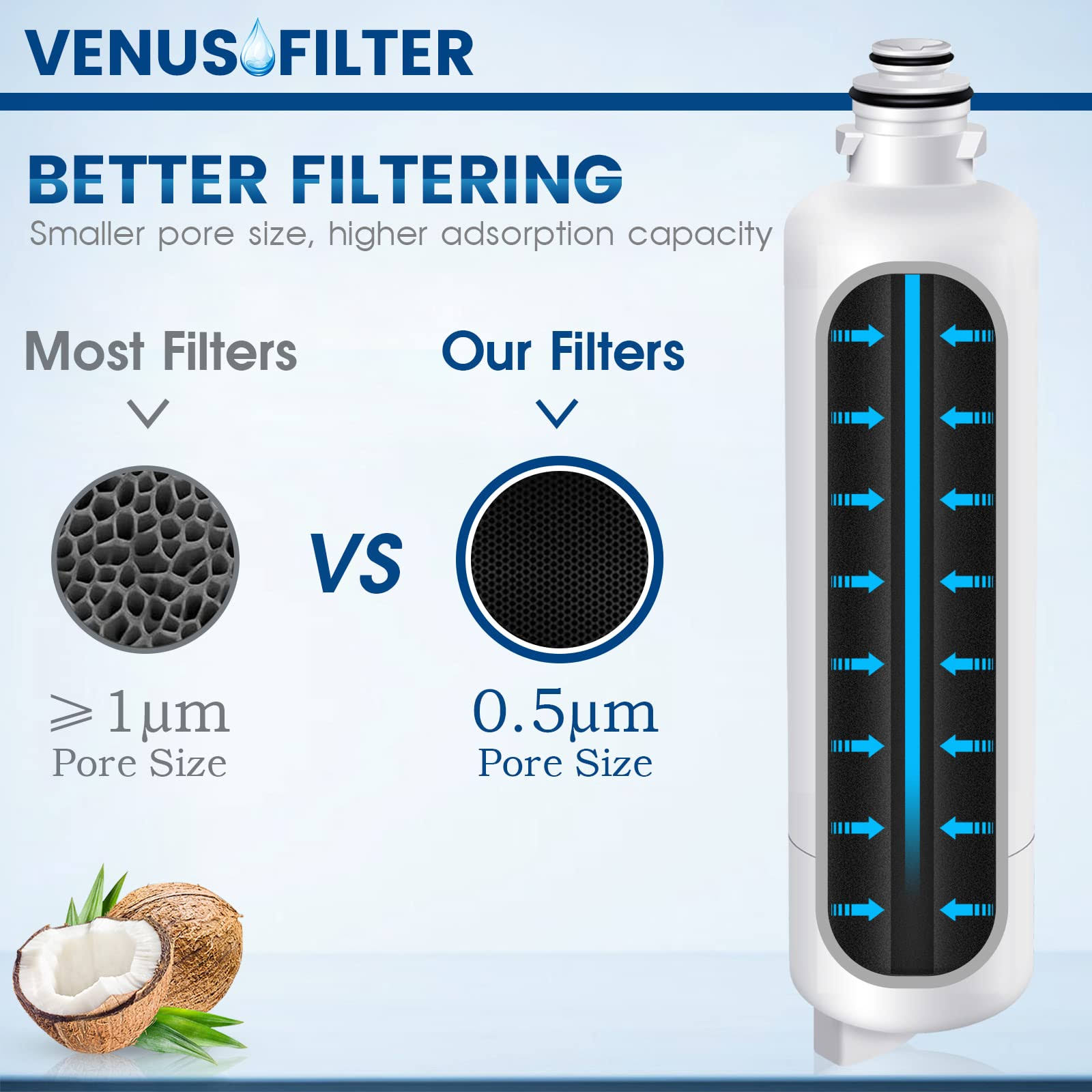 VENUSFILTER 12033030 Replacement for Bosch Water F Ilter- Compatible with BORPLFTR50, 11025825, BORPLFTR55, WFC100MF, B36CT80SNS, B