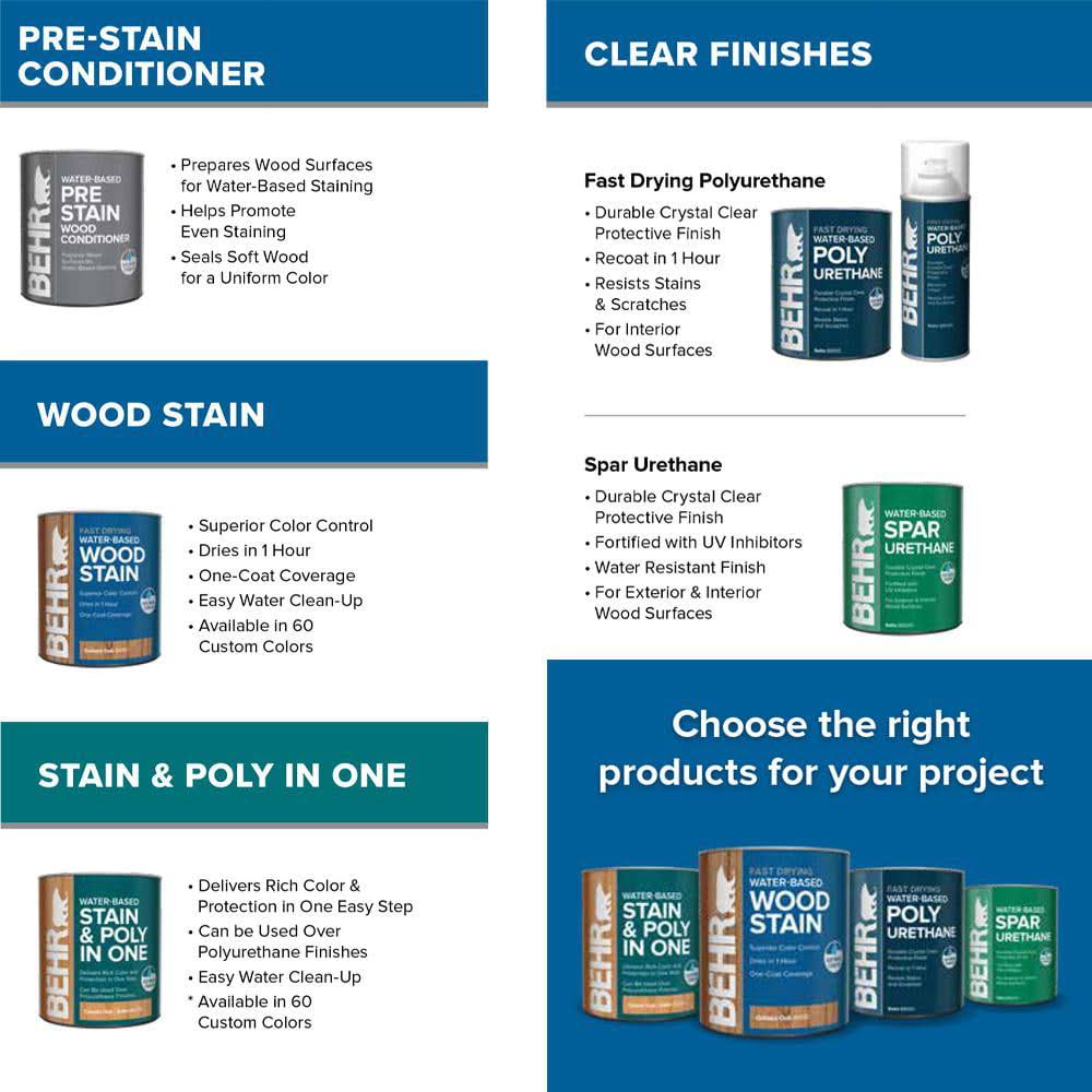 BEHR 1 qt. #TIS-354 Bombay Mahogany Gloss Semi-Transparent Water-Based Interior Stain and Poly in One