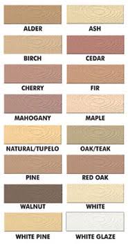 Famowood Natural 23 oz. Wood Filler