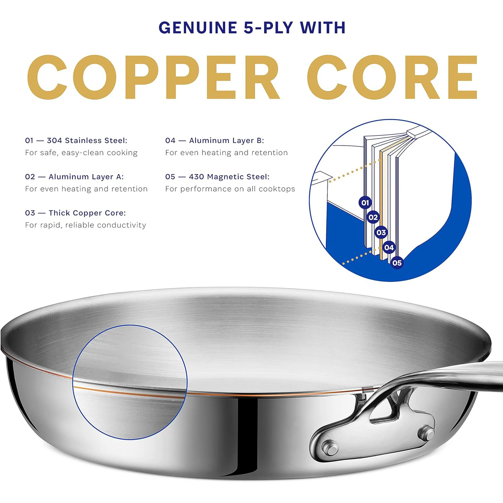 Legend 5 Ply Copper Core Frying Pan Stainless Steel Clad Skillet, 10.5 Inches