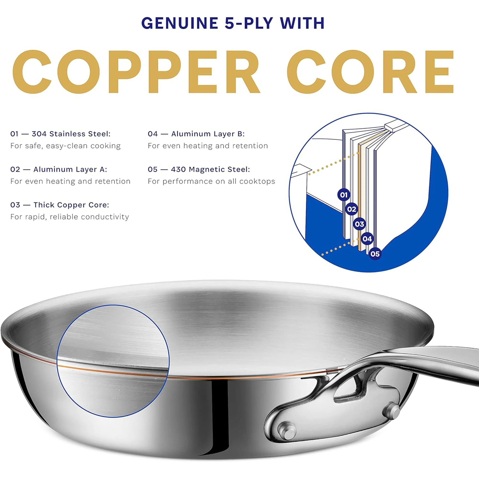 Legend 5 Ply Copper Core Frying Pan Stainless Steel Clad Skillet, 8 Inches