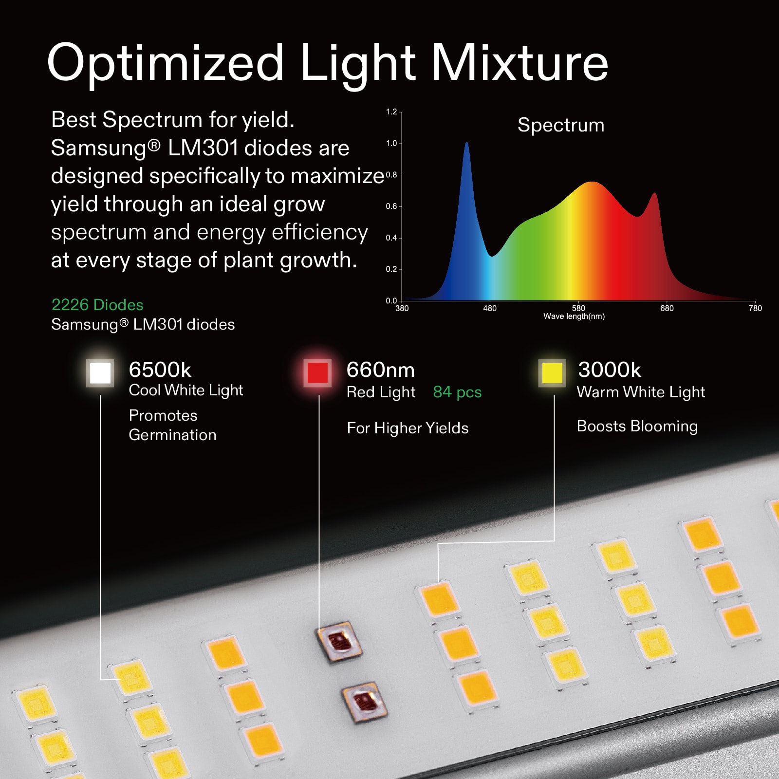 VIVOSUN VSF6450 Foldable LED Grow Light