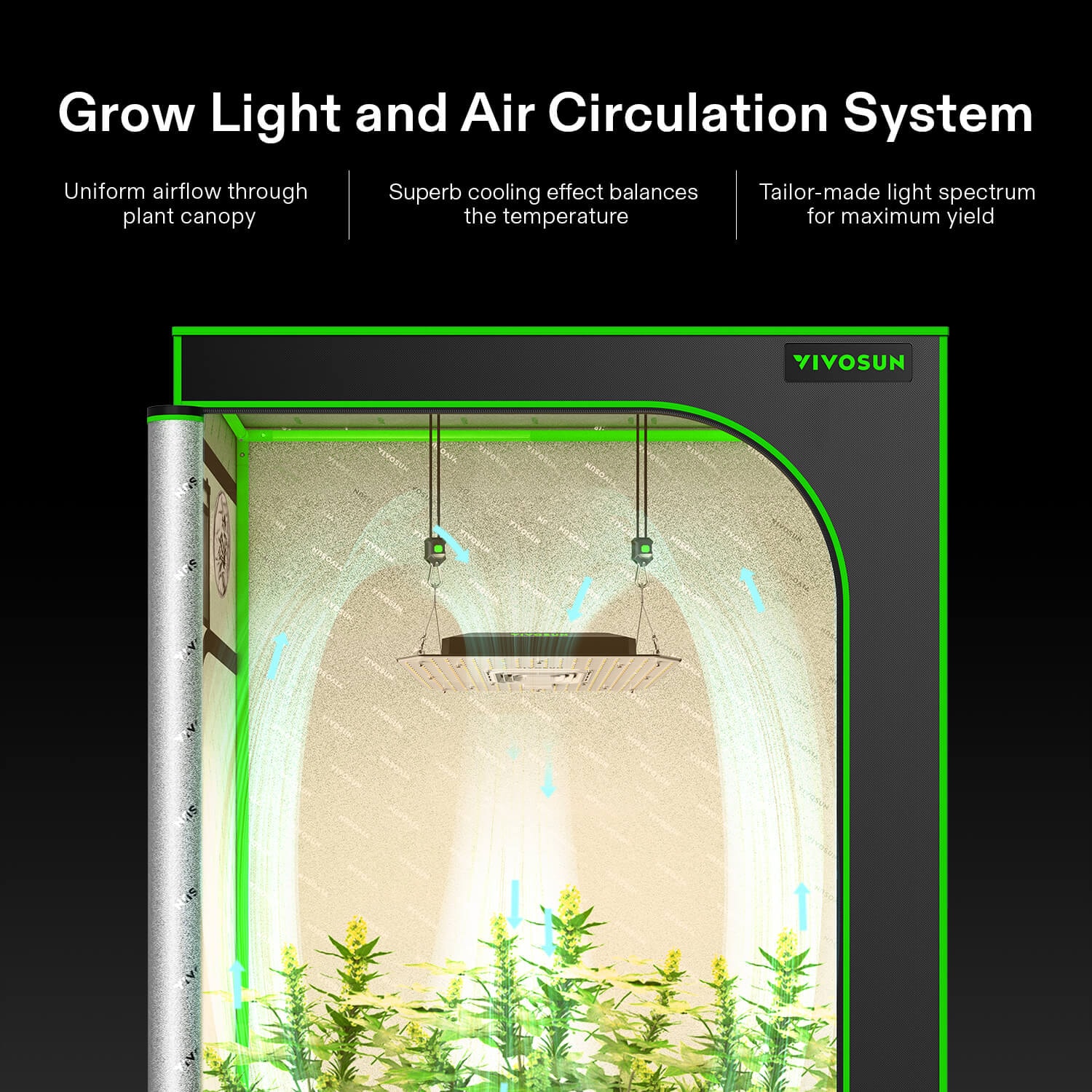 AeroLight A100SE 100W LED Grow Light w/ GrowHub Controller E42A