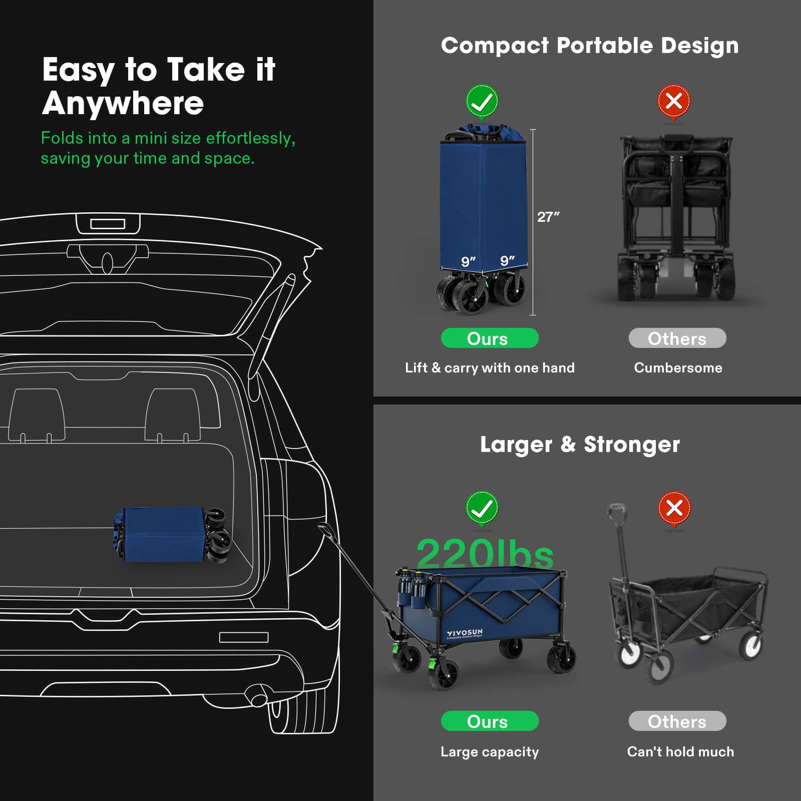 VIVOSUN Folding Collapsible Wagon Utility Outdoor Camping Beach Cart with Universal Wide Wheels & Adjustable Handle, Blue