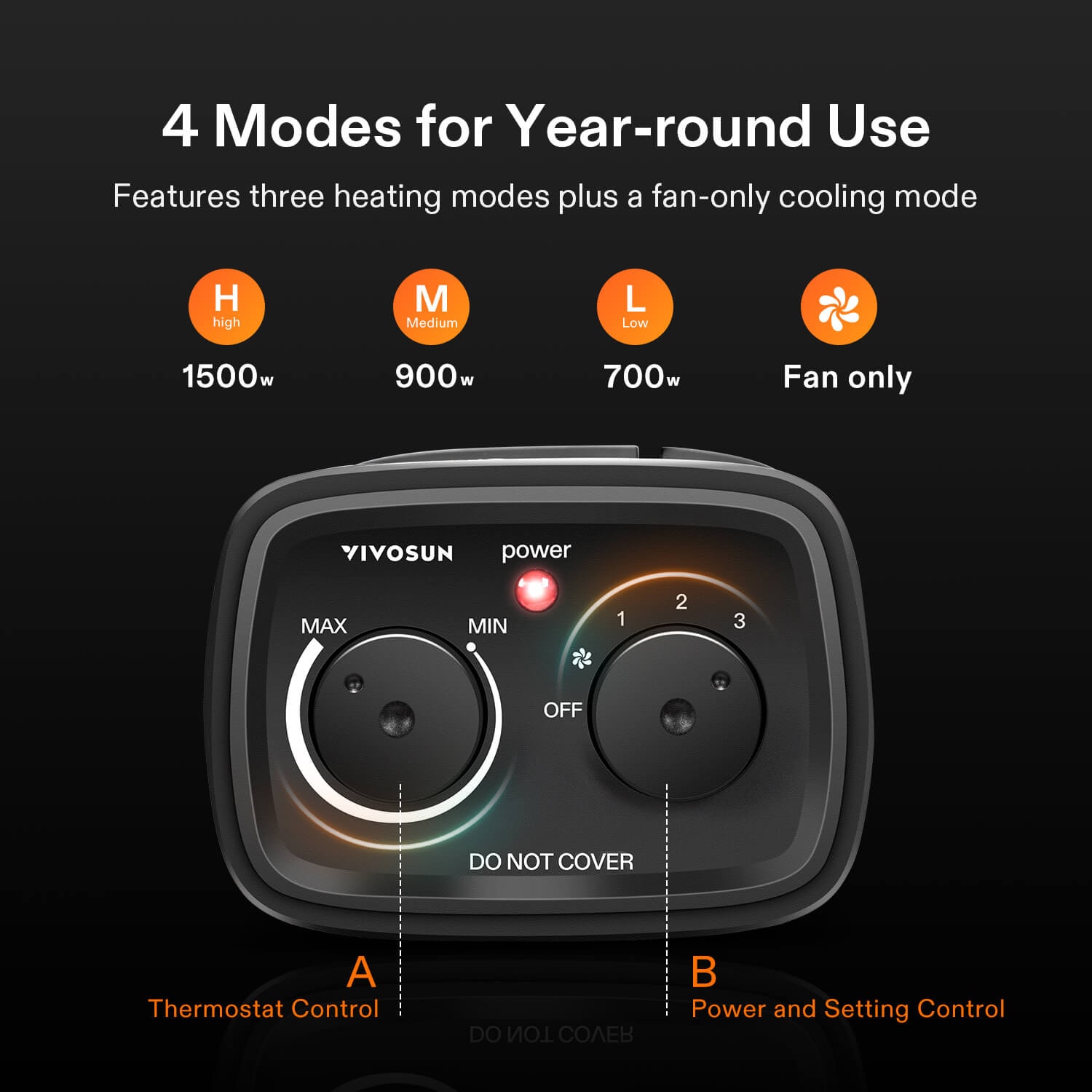 Space Heater for Indoor Use, 1500W, 4 Modes for Year-round Use