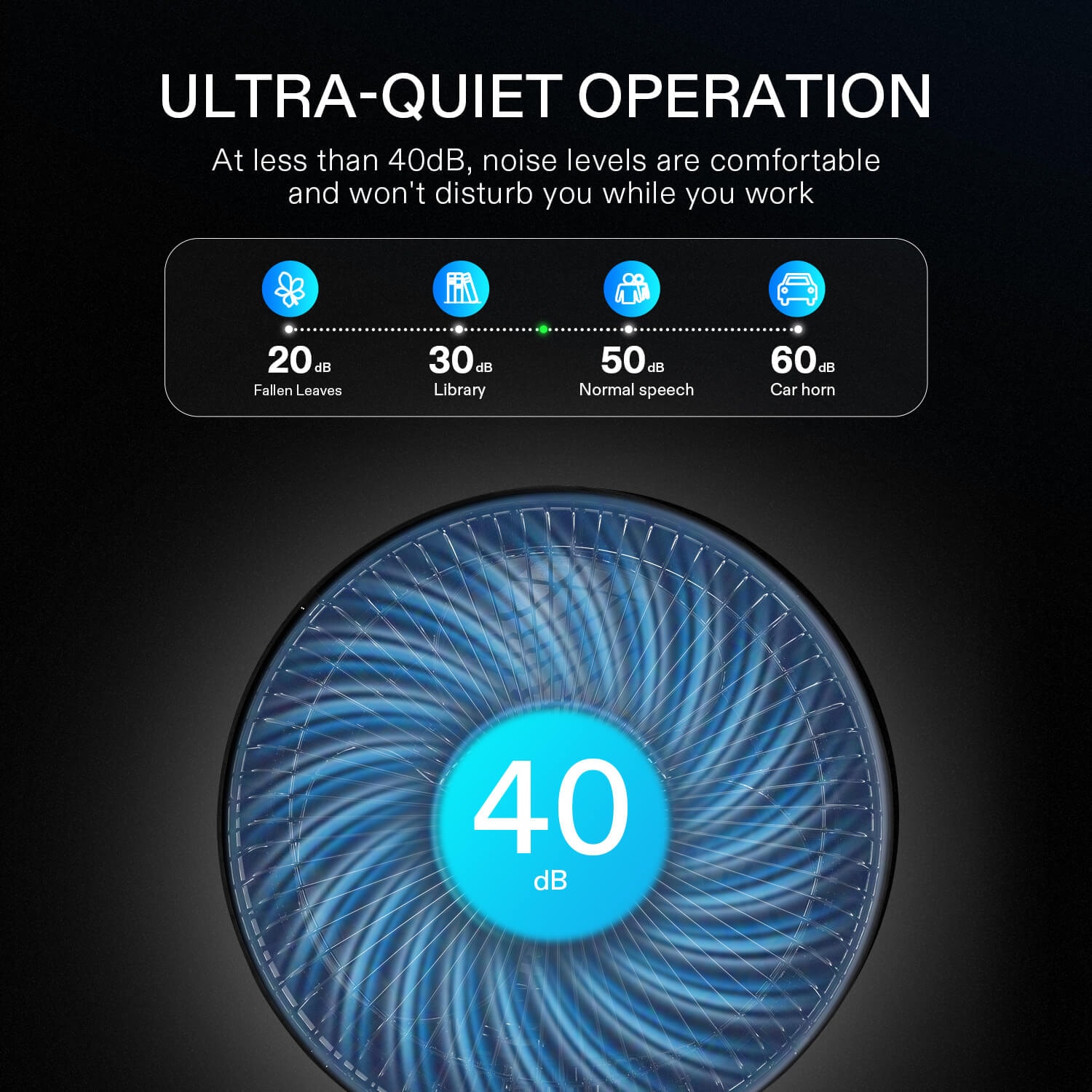 VIVOSUN AeroWave A6 Patented Clip-On Fan Oscillate Fan For Air Circulation with 2-Speed Adjustment, 2 Pack - White