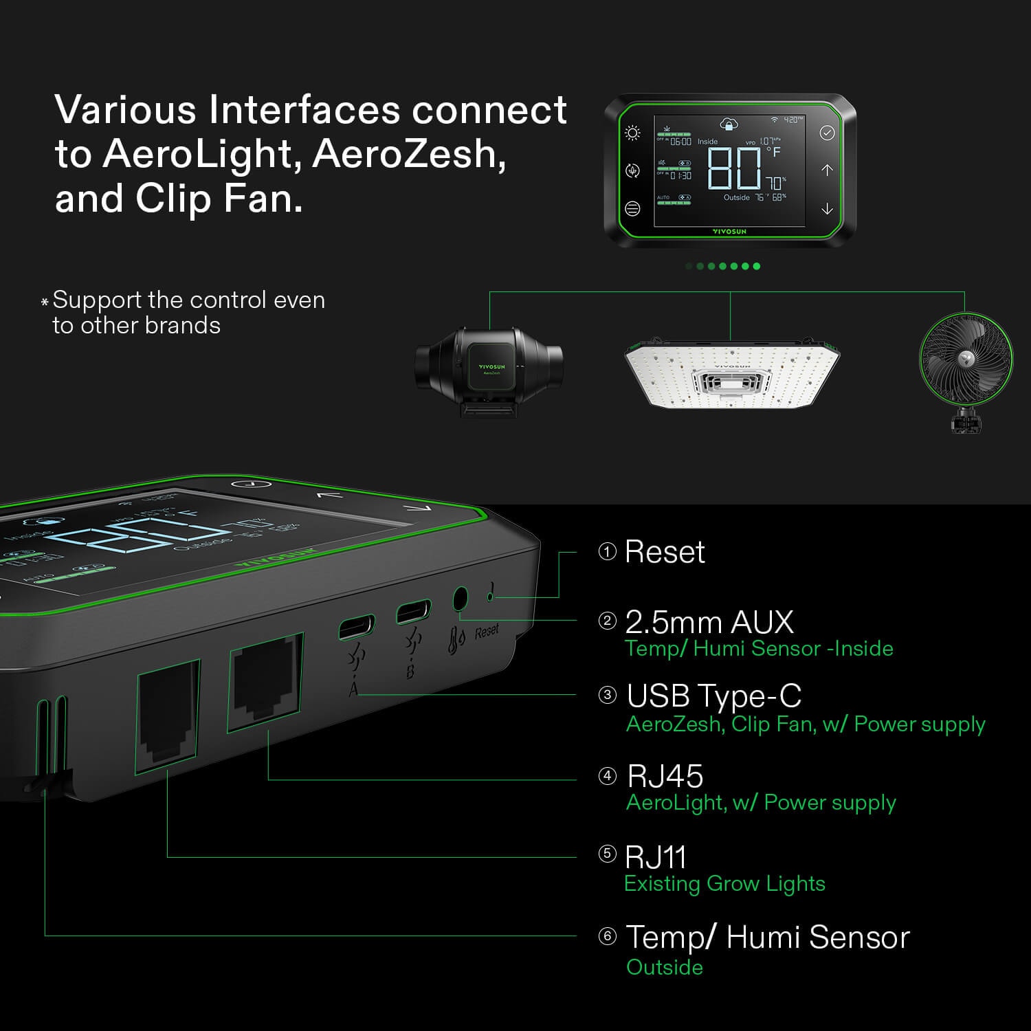 GrowHub E25 Controller for Grow Tent Cooling Ventilation Lighting