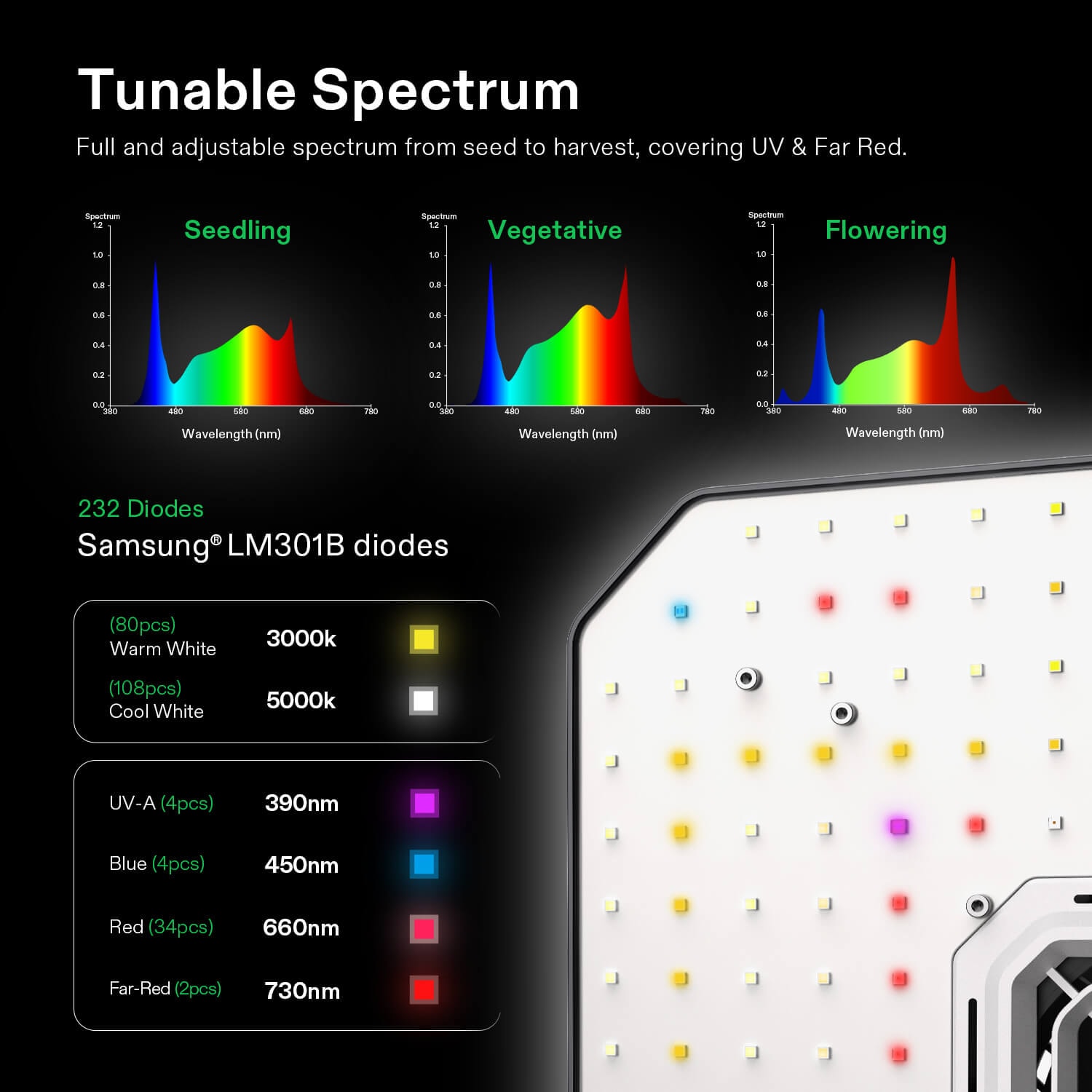 VIVOSUN Smart Grow System with AeroLight 100W LED Grow Light and GrowHub Controller