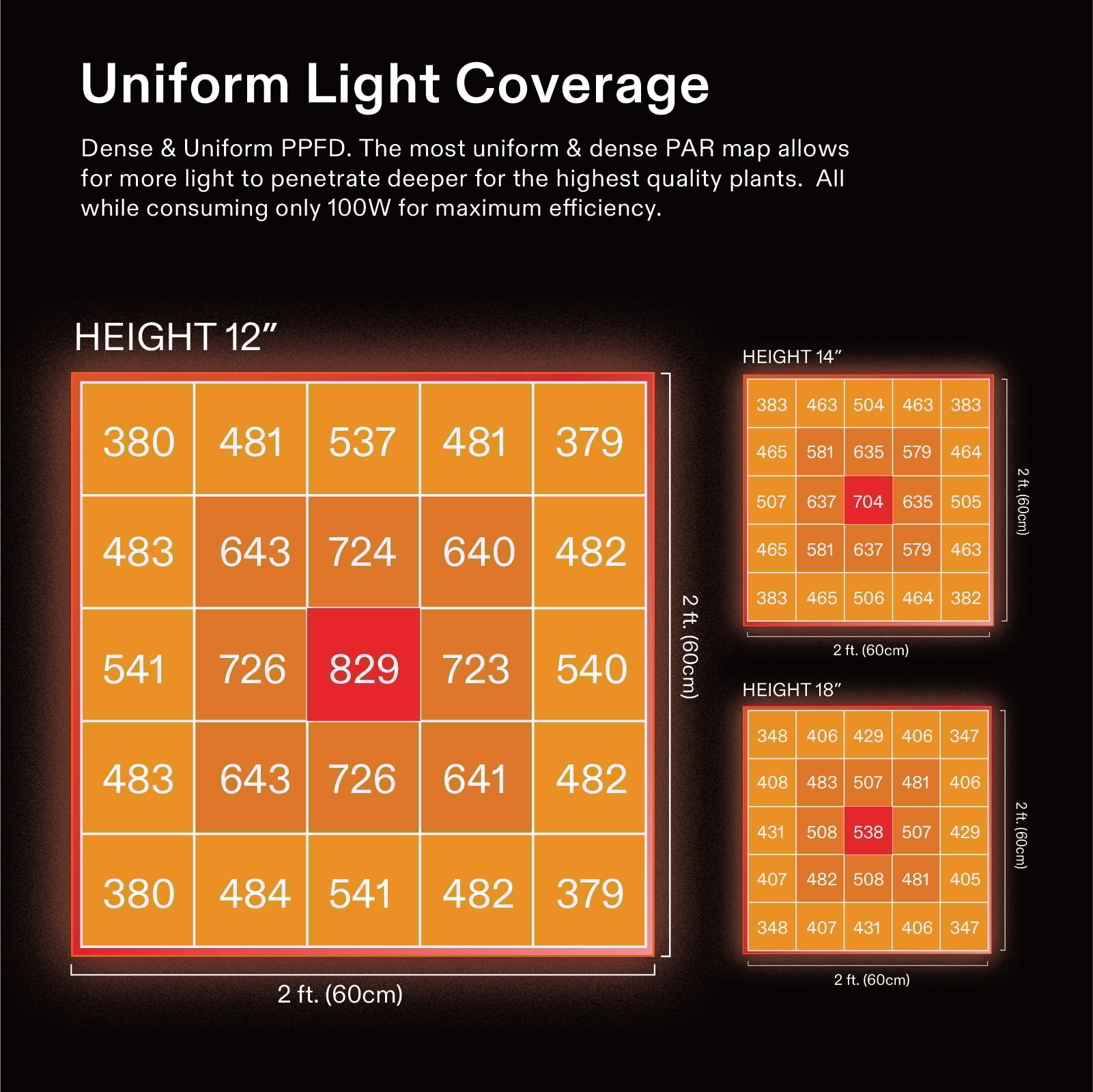 VIVOSUN Smart Grow System with AeroLight 100W LED Grow Light and GrowHub Controller