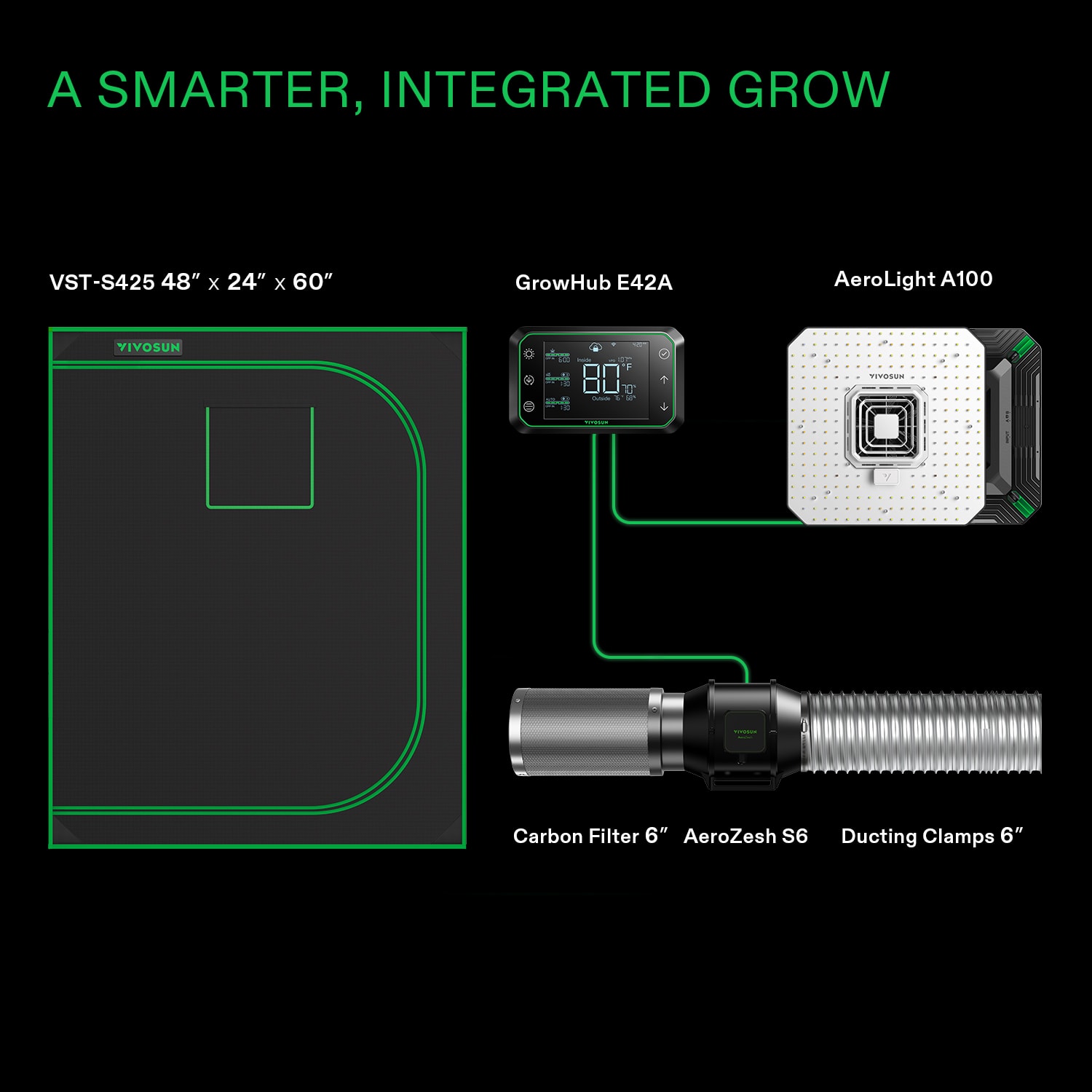 VIVOSUN GIY 4 x 2 ft. Smart Grow System Kit Grow Tent Kit Hydroponic Indoor Growing System with AeroLight 100W, AeroZesh Ventilation Combo, 48" x 24" x 60"