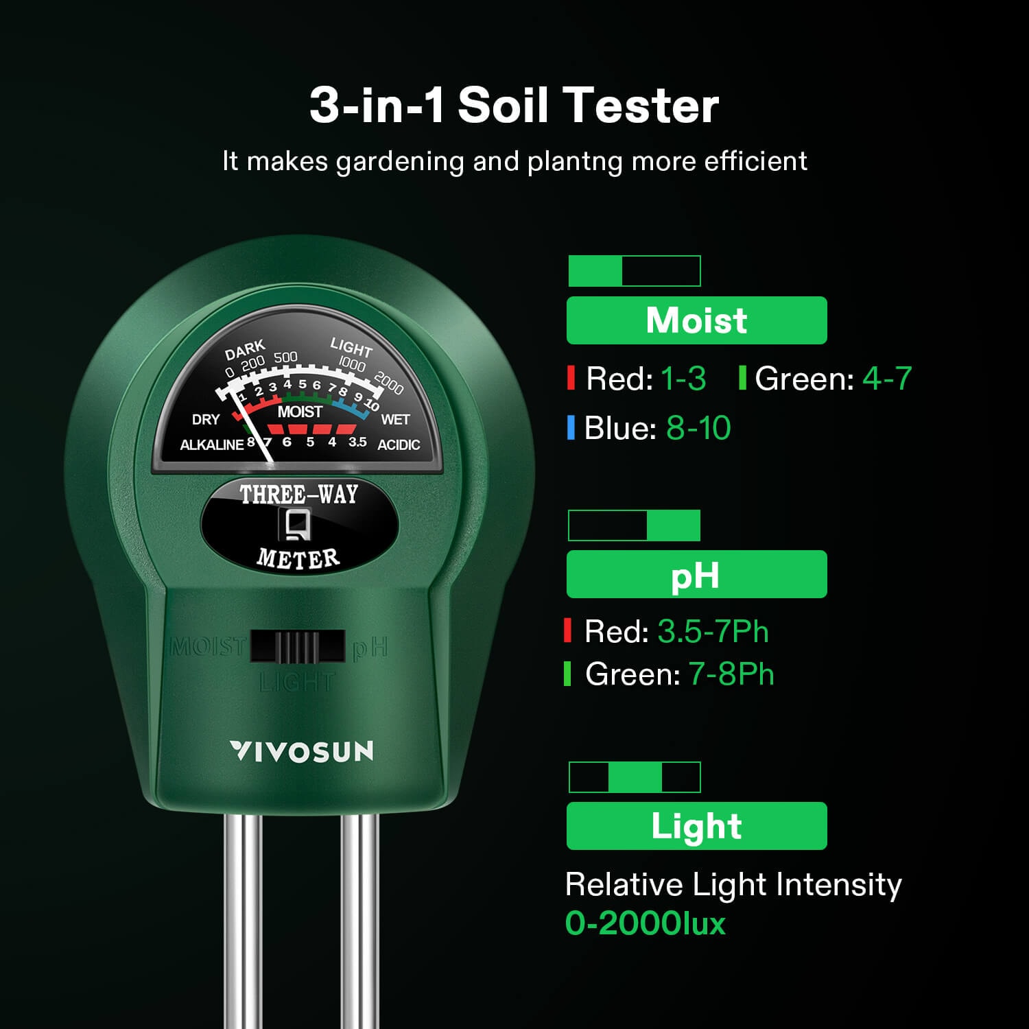 3-in-1 Soil Tester, Plant Moisture, Light & PH Tester