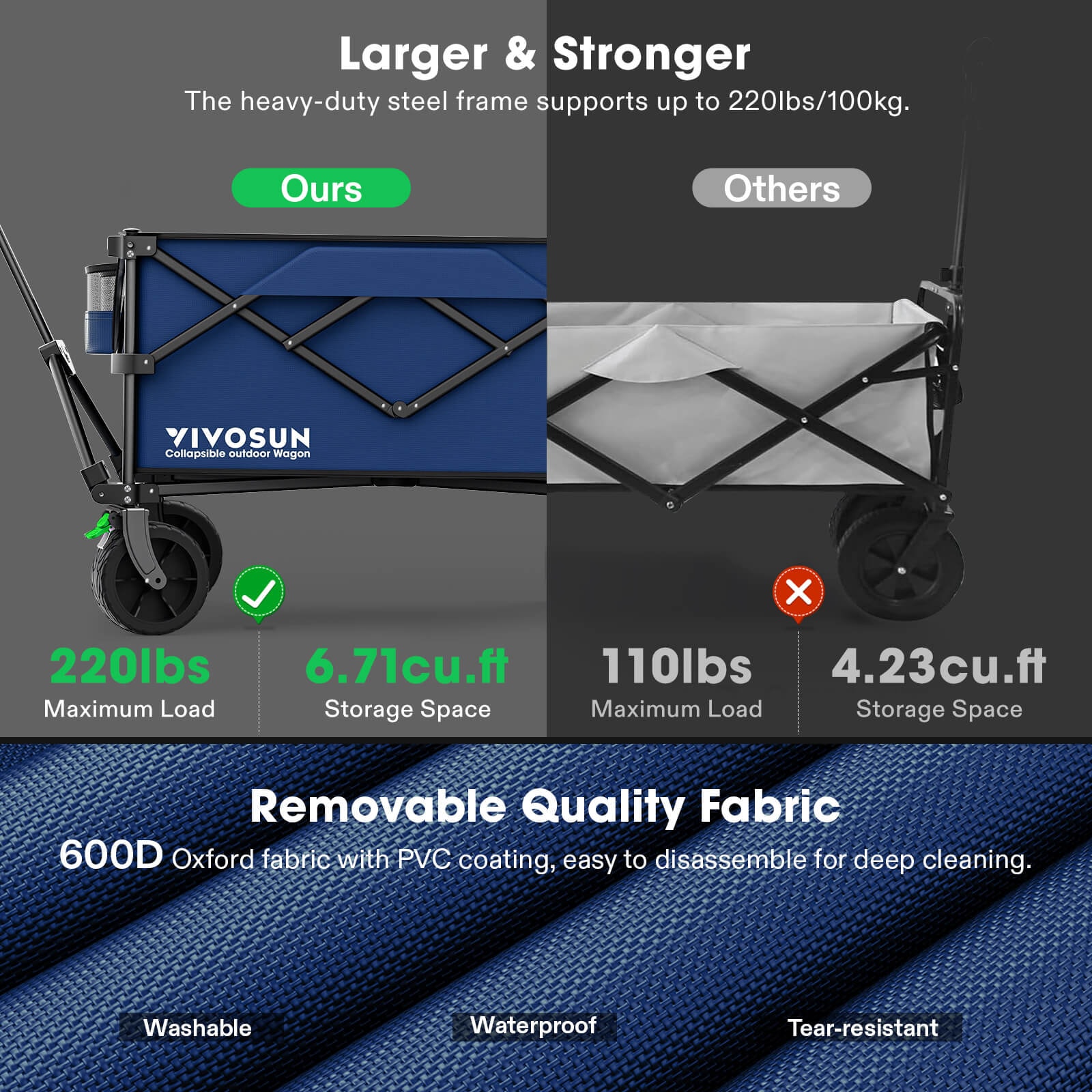 VIVOSUN Folding Collapsible Wagon Utility Outdoor Camping Beach Cart with Universal Wide Wheels & Adjustable Handle, Blue