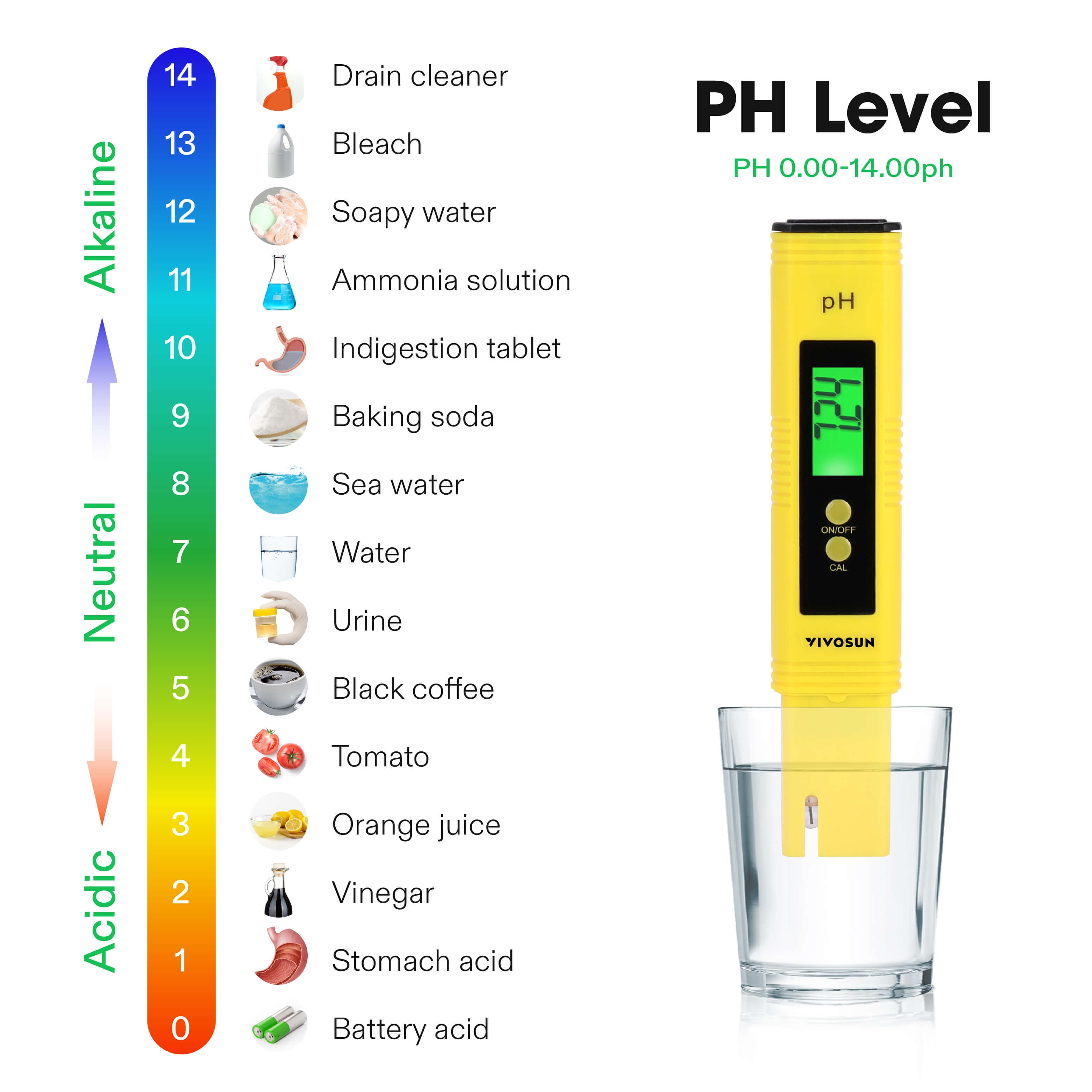 VIVOSUN Digital PH Meter, 3-in-1TDS EC and Temperature Meter, Plant Soil MoistureTester Combo for Home, Garden and Hydroponics