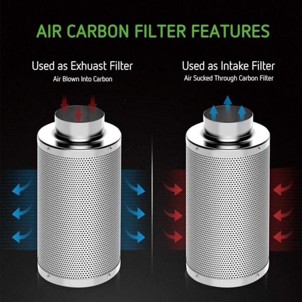 VIVOSUN GIY 8 x 4 ft. Complete Grow Kit with 2x VS4000 LED Grow Light, 96" x 48" x 80"