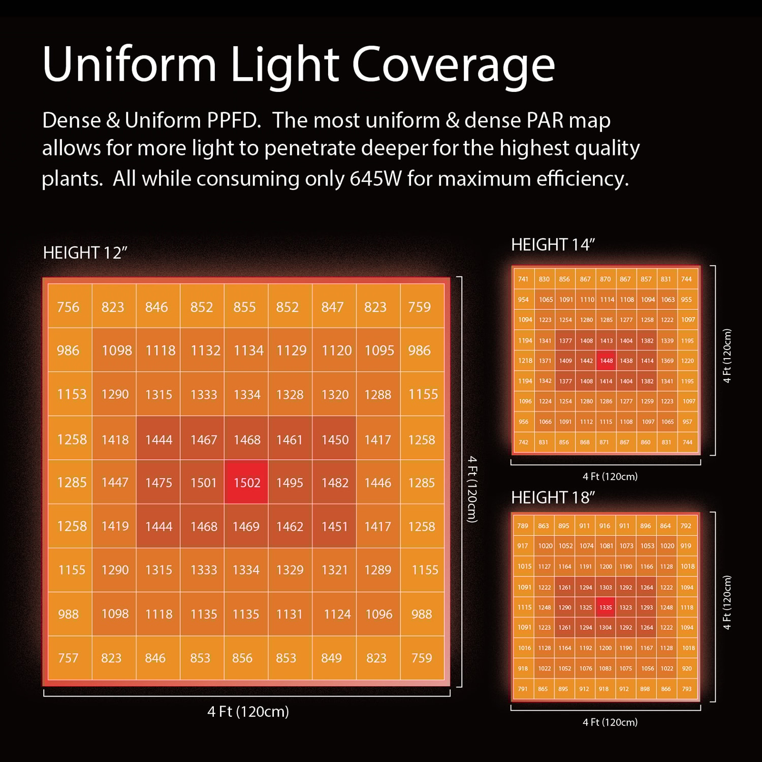 VIVOSUN VSF6450 Foldable LED Grow Light