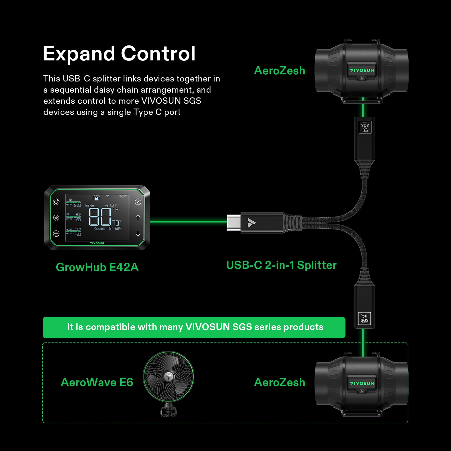 USB-C Splitter with 1 Male to 2 Female, 2-in-1 Type C Splitter, Daisy-chain Adapter Dongle for GrowHub Controller E42A