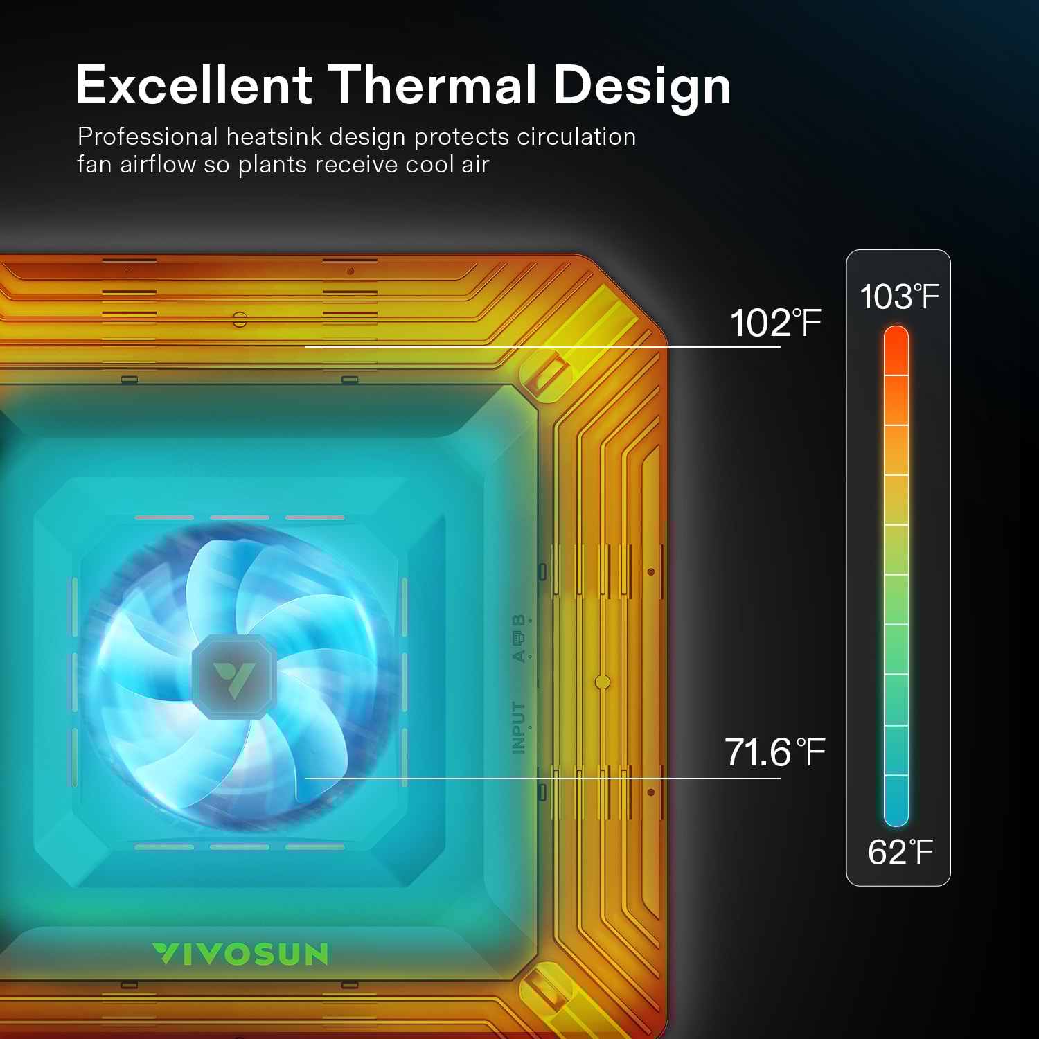 VIVOSUN Smart Grow System with AeroLight 100W LED Grow Light and GrowHub Controller